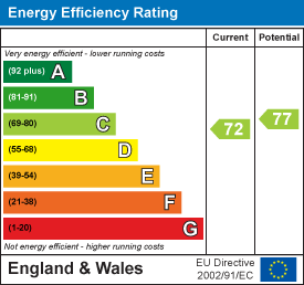 EPC Graph