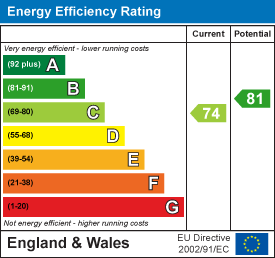 EPC Graph