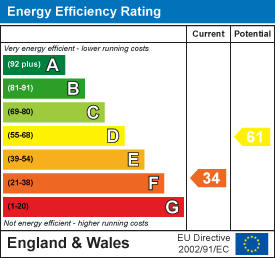 EPC Graph