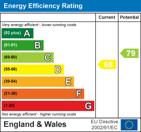EPC Graph